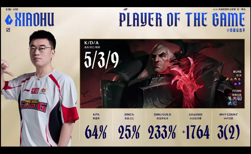 世界杯高清观看-AL 0-2 WBG：狂食鸦群解脱对手，WBG率先拿下赛点