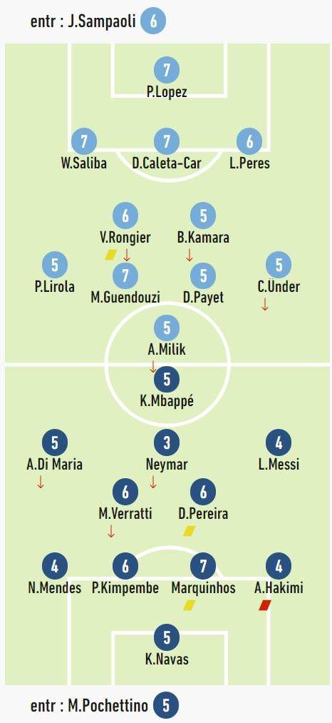 1635120245134037120.png 世界杯官网入口-波切蒂诺继续区别待法甲 用马赛试错巴黎平局合理