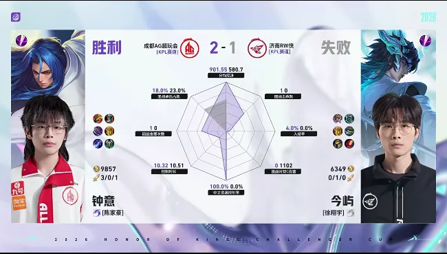 世界杯官网入口-AG/RW第三局数据对比：一诺蚩奼数据全包围对手
