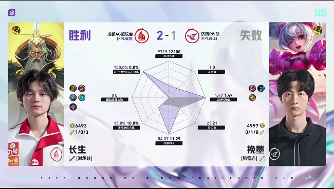 世界杯官网入口-AG/RW第三局数据对比：一诺蚩奼数据全包围对手