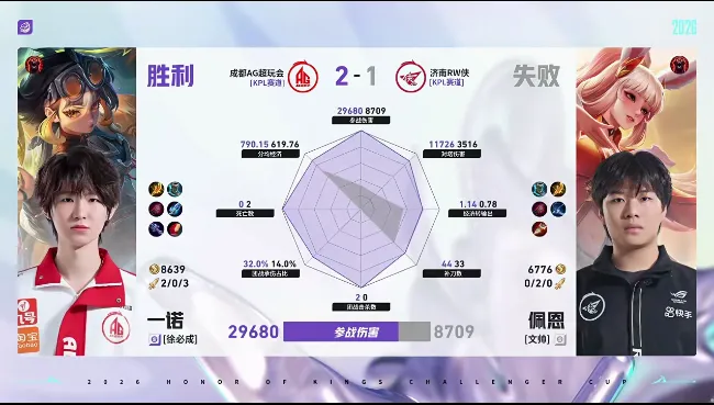 世界杯官网入口-AG/RW第三局数据对比：一诺蚩奼数据全包围对手
