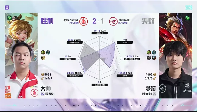 世界杯官网入口-AG/RW第三局数据对比：一诺蚩奼数据全包围对手