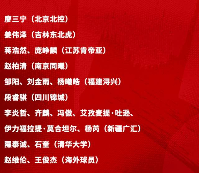 世界杯高清观看-官宣!男篮短训营6月初打欧洲球队,21-23号战澳洲荷兰备战世预赛|热身赛|王俊杰|廖三宁|段睿骐|邹阳_新浪体育_新浪新闻